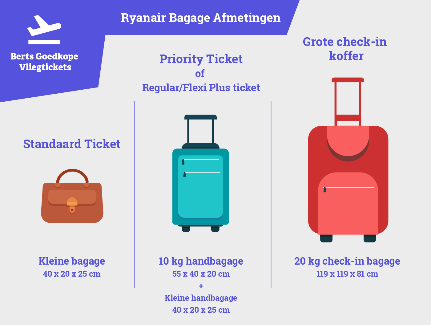 Klik groot Lauw Ryanair bagage-afmetingen: waar rekening mee houden (update 2023) - Berts  Goedkope Vliegtickets