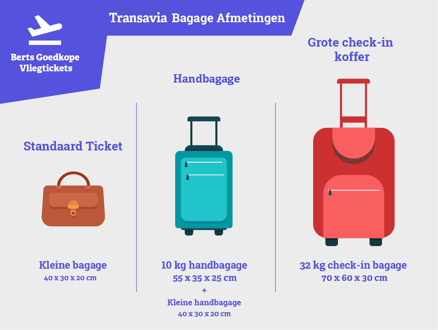 Transavia bagage afmetingen