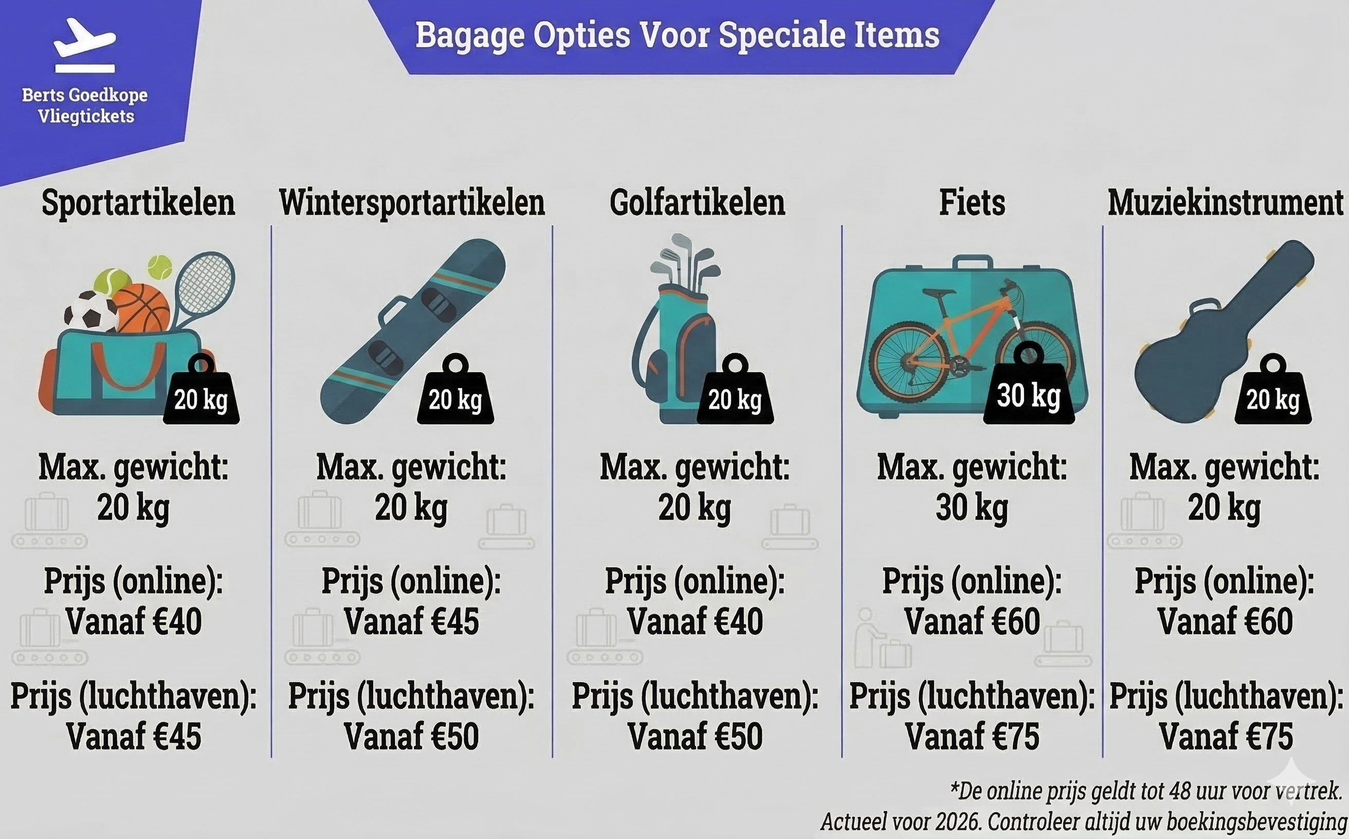 Ryanair bagage kosten voor speciale items: sportartikelen vanaf €40, wintersportartikelen vanaf €45, golfartikelen vanaf €40, fiets vanaf €60 (max 30 kg), muziekinstrument vanaf €60